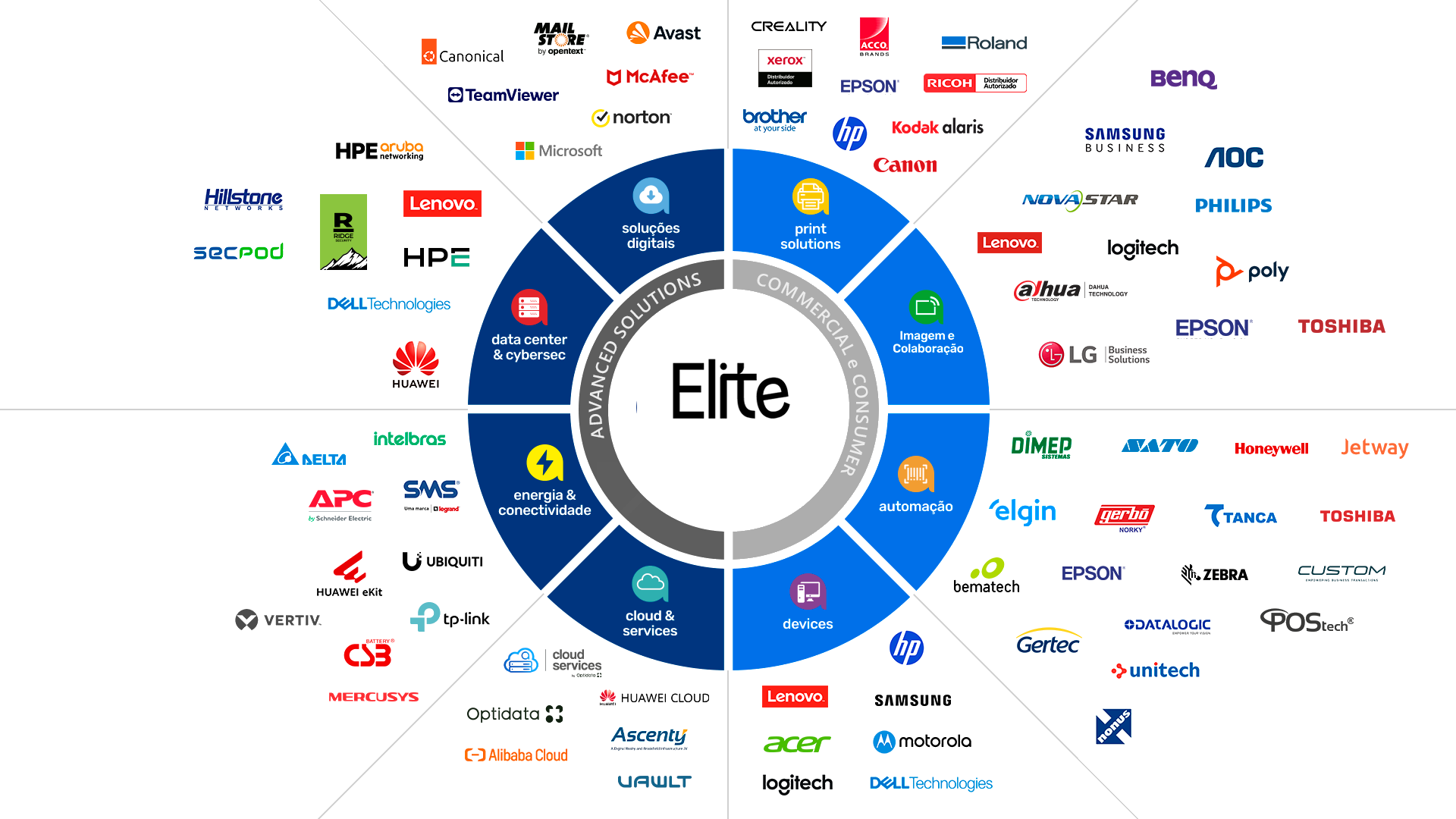 Elite Informática — fabricantes parceiros